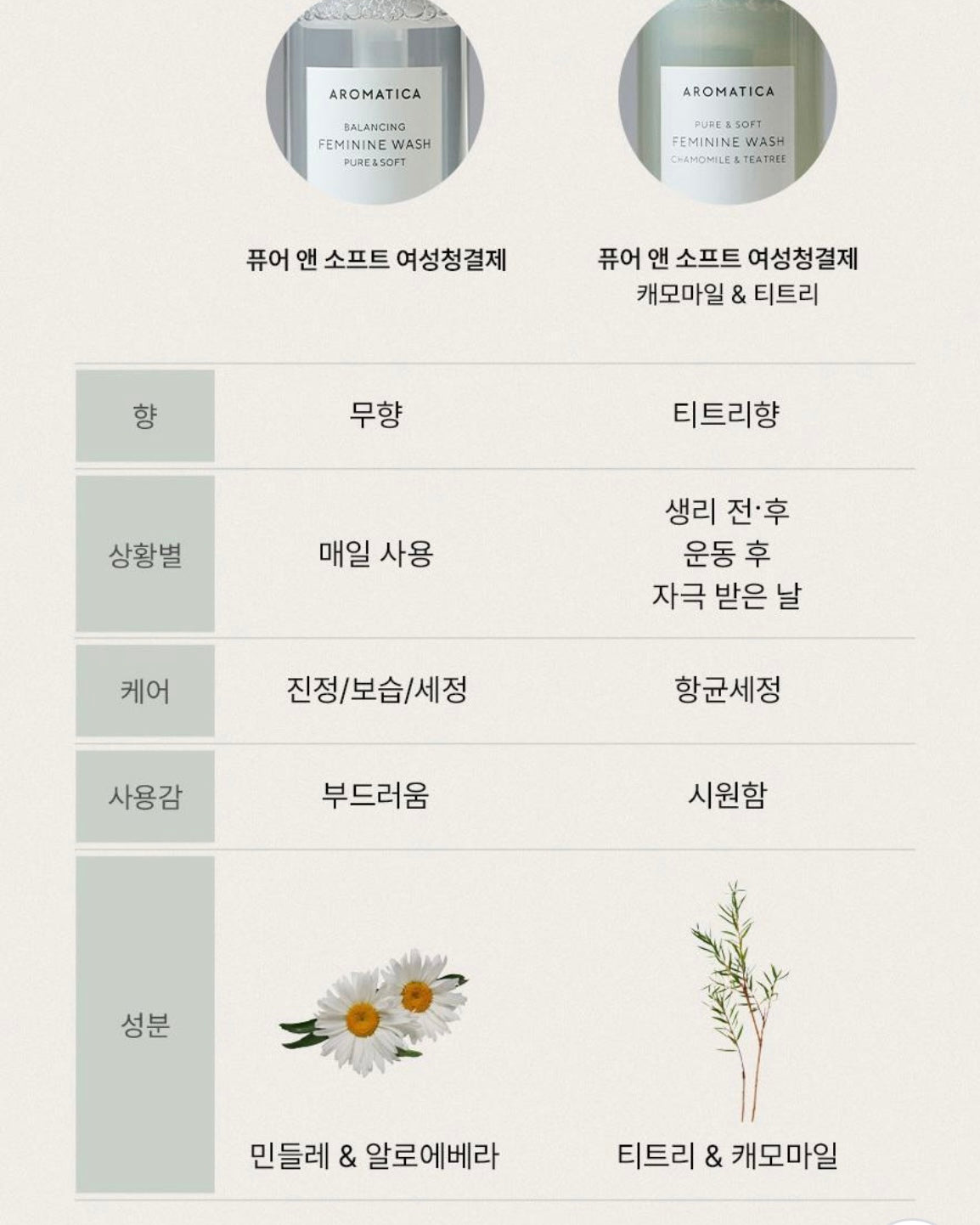 [ AROMATICA ] Pure & Soft Feminine Wash / Chamomile & Tea Tree 170mL